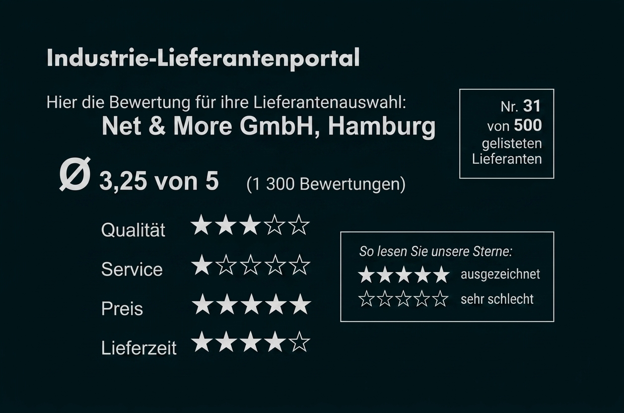 Bewertungsübersicht eines Industrie-Lieferantenportals mit Sternebewertung für Net & More GmbH, Hamburg